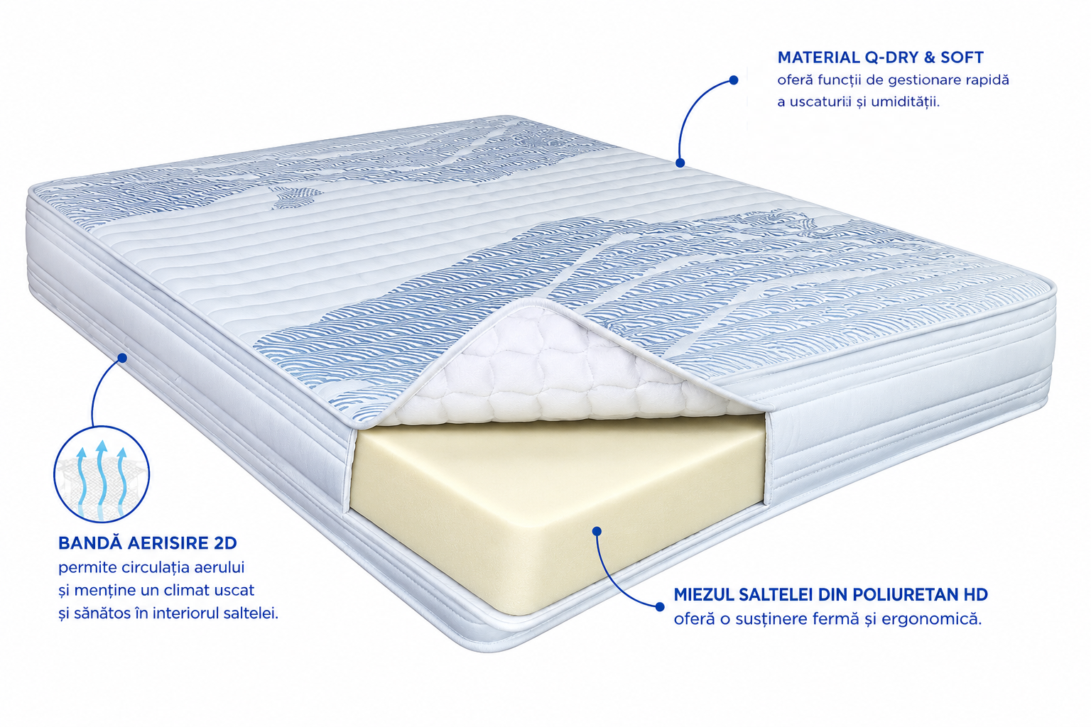 Saltea Ortopedica Q-dry Medical