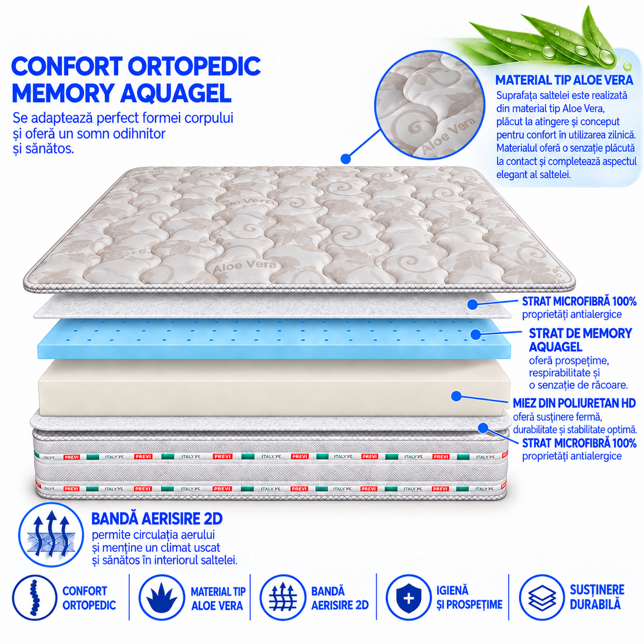 Saltea SuperOrtopedica Medical Memory Aquagel Air-Fresh 14+2 