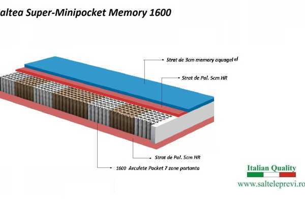 Saltea Arcuri Individuale Minipocket Memory 1600