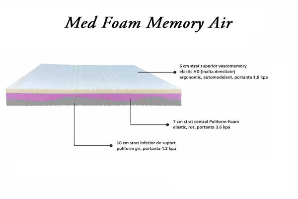 Saltea Med-Foam Memory Air