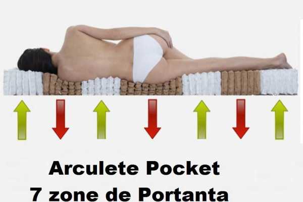 Saltea Ortopedica Arcuri Individuale Pocket Memory Aquagel 7 Zone Confort 