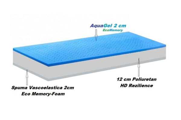 Saltea Silver Memory-Foam, 2 anotimpuri 12+2+2, Ortopedica  Material, Anti-Static