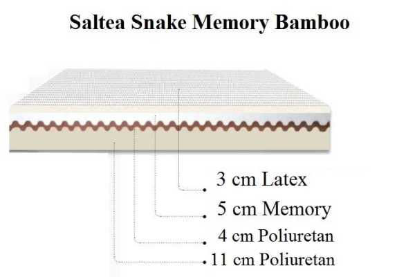 Saltea Snake Memory & Latex Bamboo